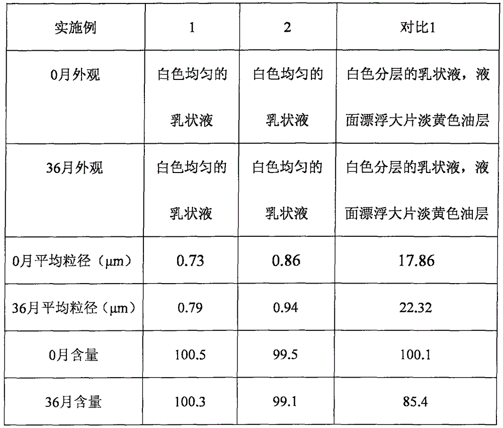 Pharmaceutical composition containing difluprednate and preparation method thereof