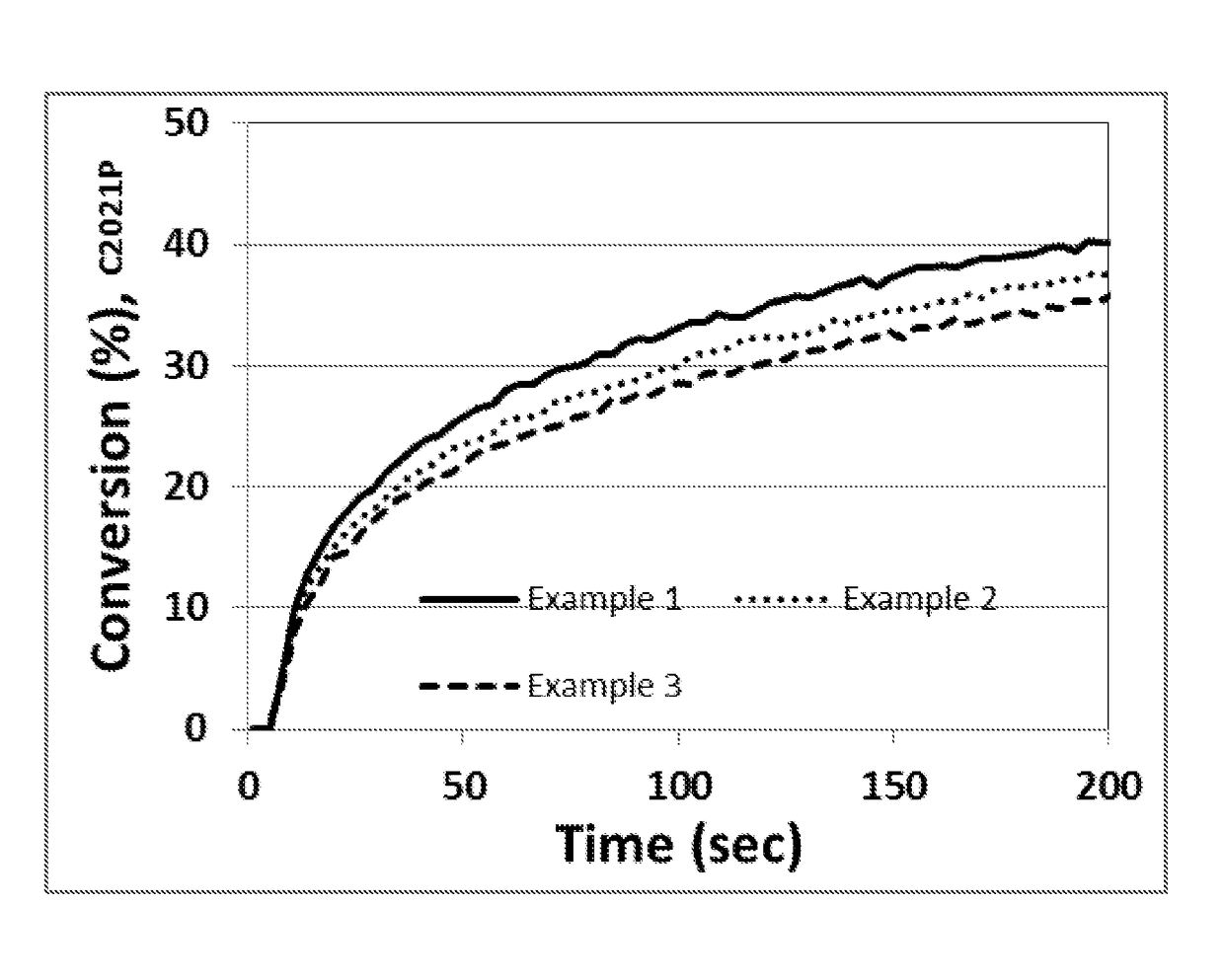 Improved antimony-free radiation curable compositions for additive fabrication, and applications thereof in investment casting processes