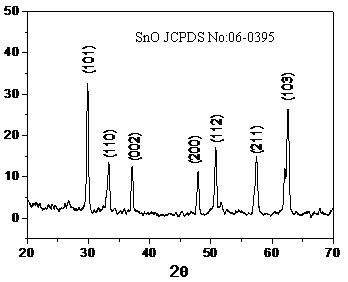 Method for preparing comby stannous oxide nanometer material