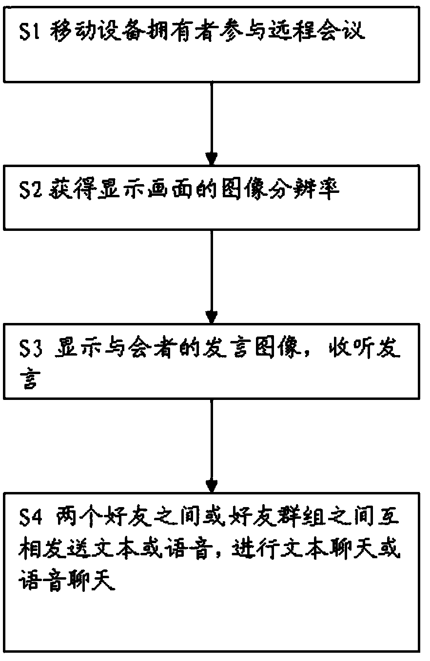 Multi-party video conference system and method based on mobile equipment