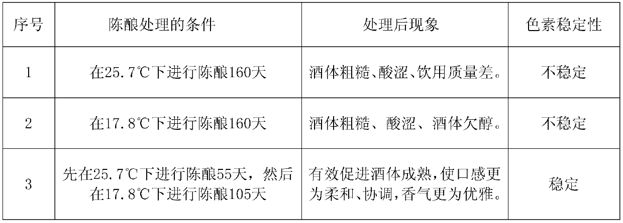 Fermented seedless yellow-skinned green plum fruit wine and production method thereof