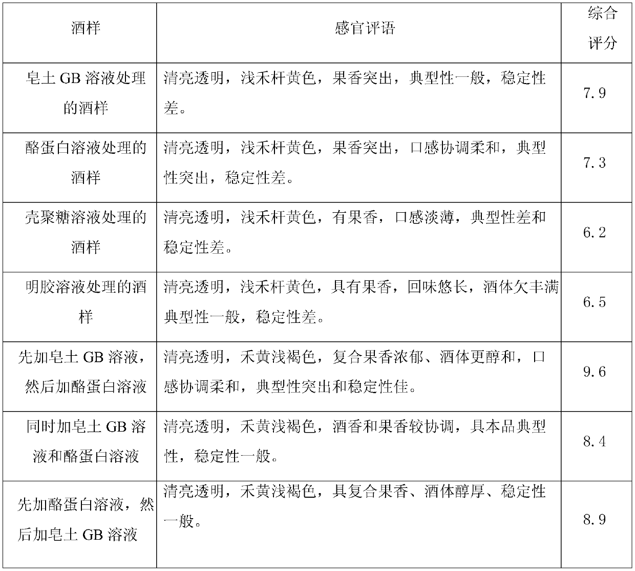 Fermented seedless yellow-skinned green plum fruit wine and production method thereof