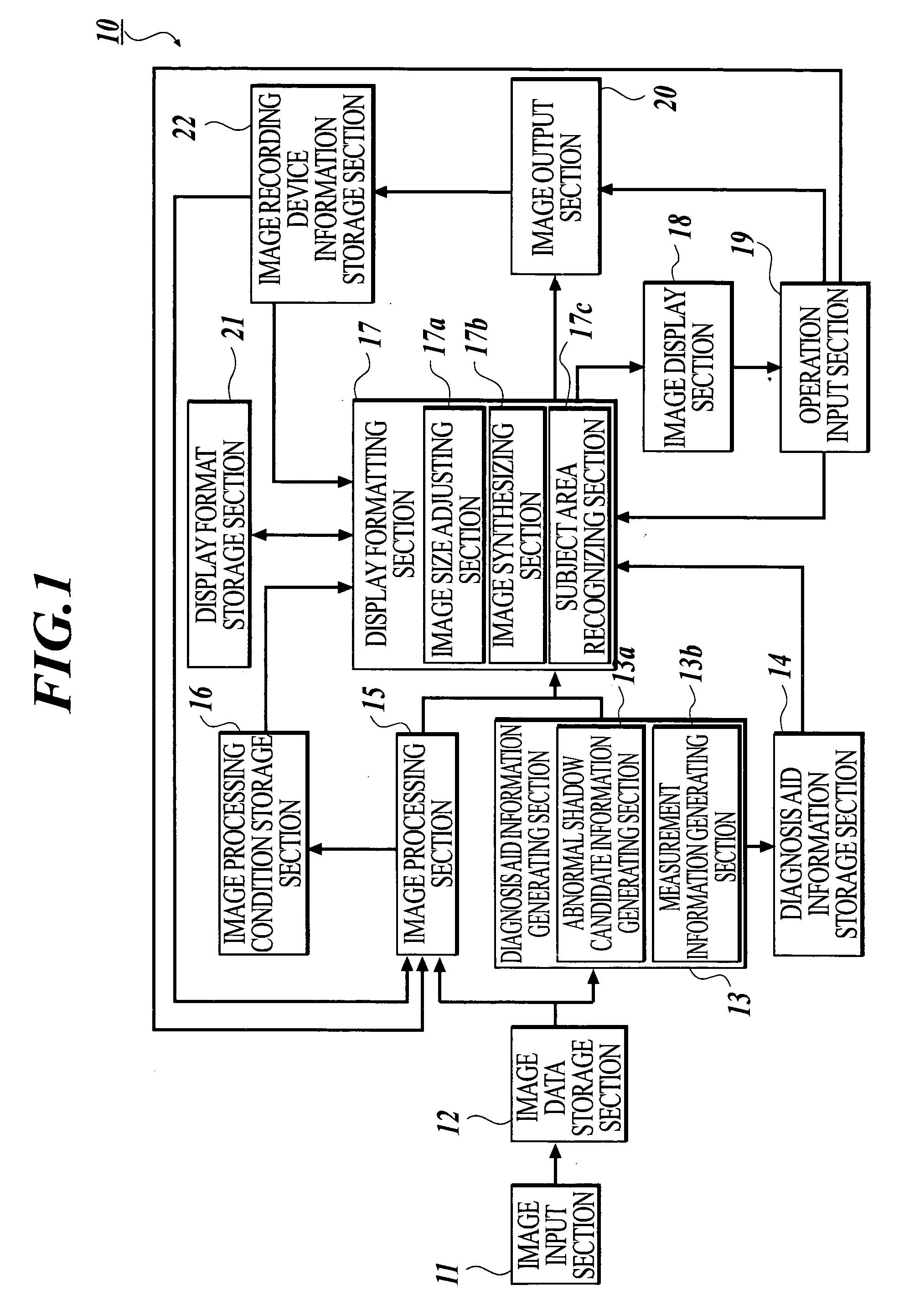 Medical image processing system and method for processing medical image