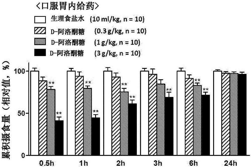 Satiety maintaining agent and method for maintaining feeling of satisfaction