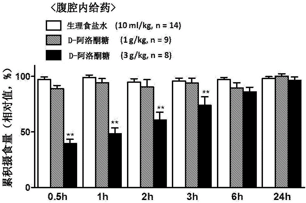 Satiety maintaining agent and method for maintaining feeling of satisfaction