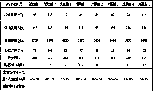 Degradable quick-forming PET/PBS (polyethylene terephthalate/phosphate buffer solution) alloy and preparation method thereof