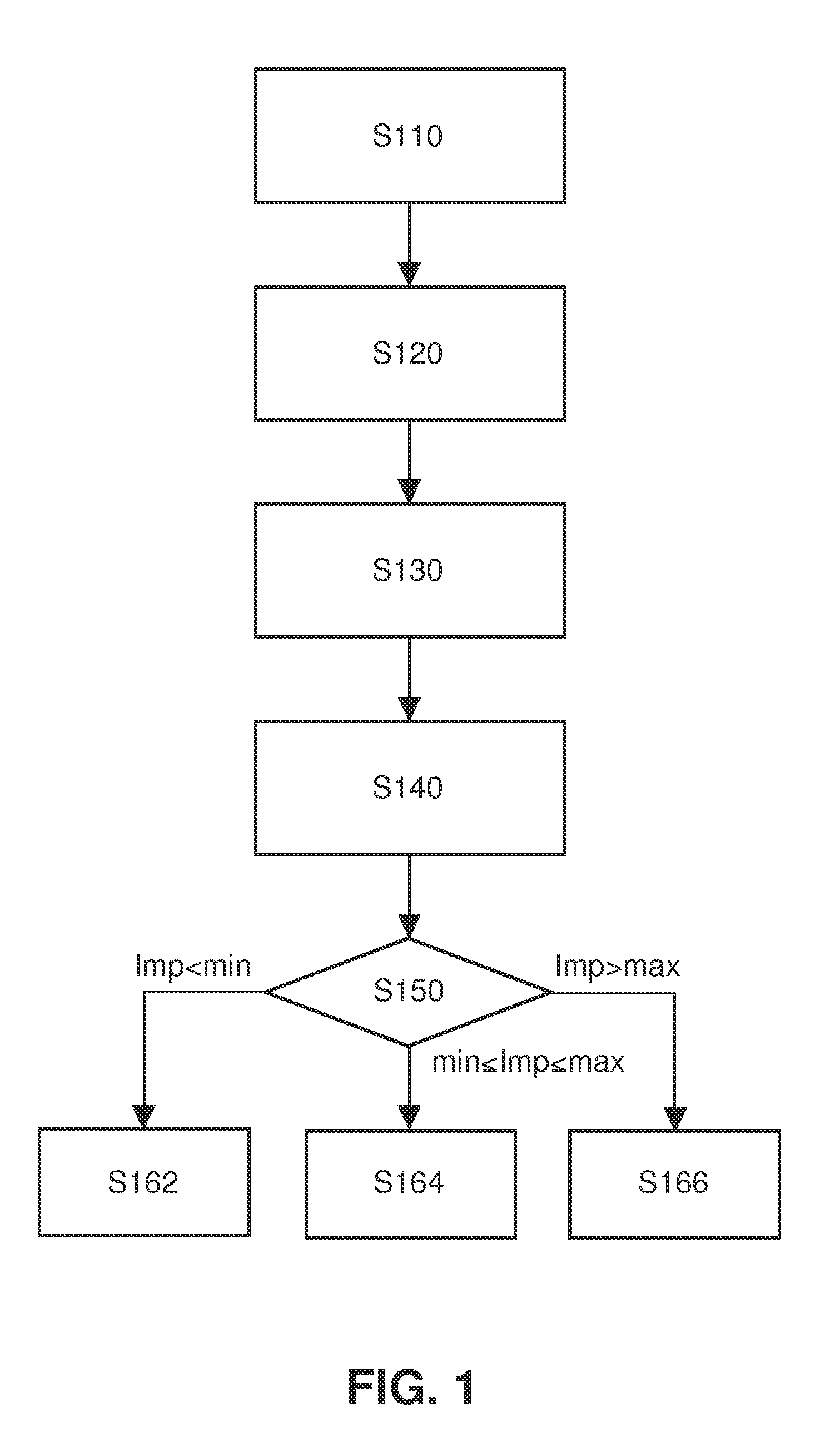 Method and system for checking an acoustic transducer