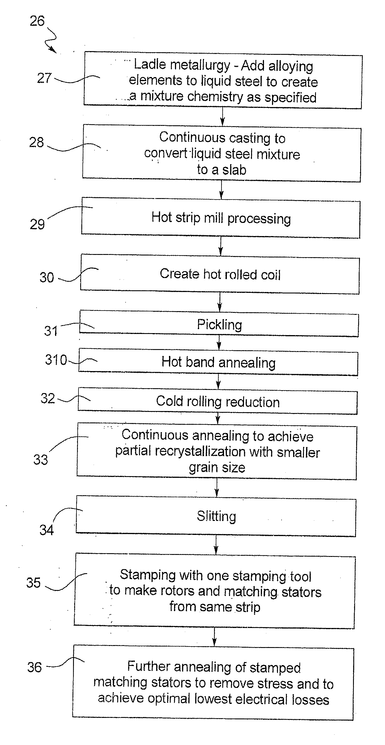 Electrical steel, a motor, and a method for manufacture of electrical steel with high strength and low electrical losses