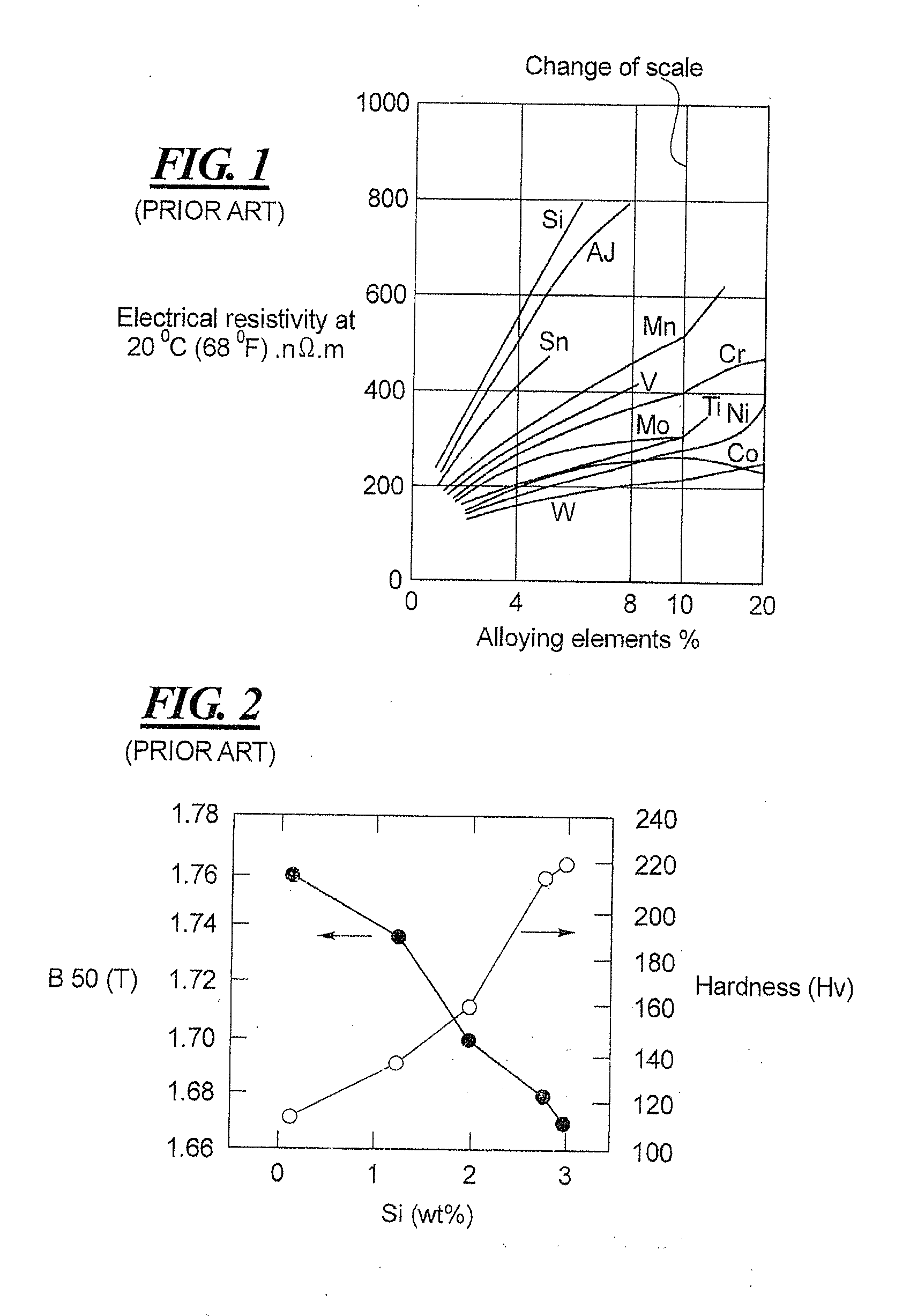 Electrical steel, a motor, and a method for manufacture of electrical steel with high strength and low electrical losses