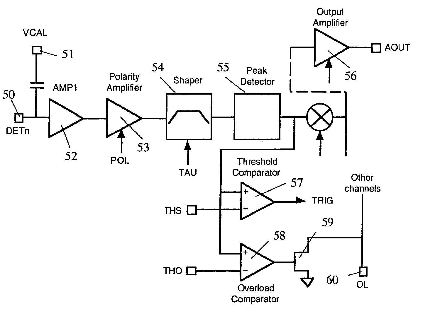 Multi-channel integrated circuit