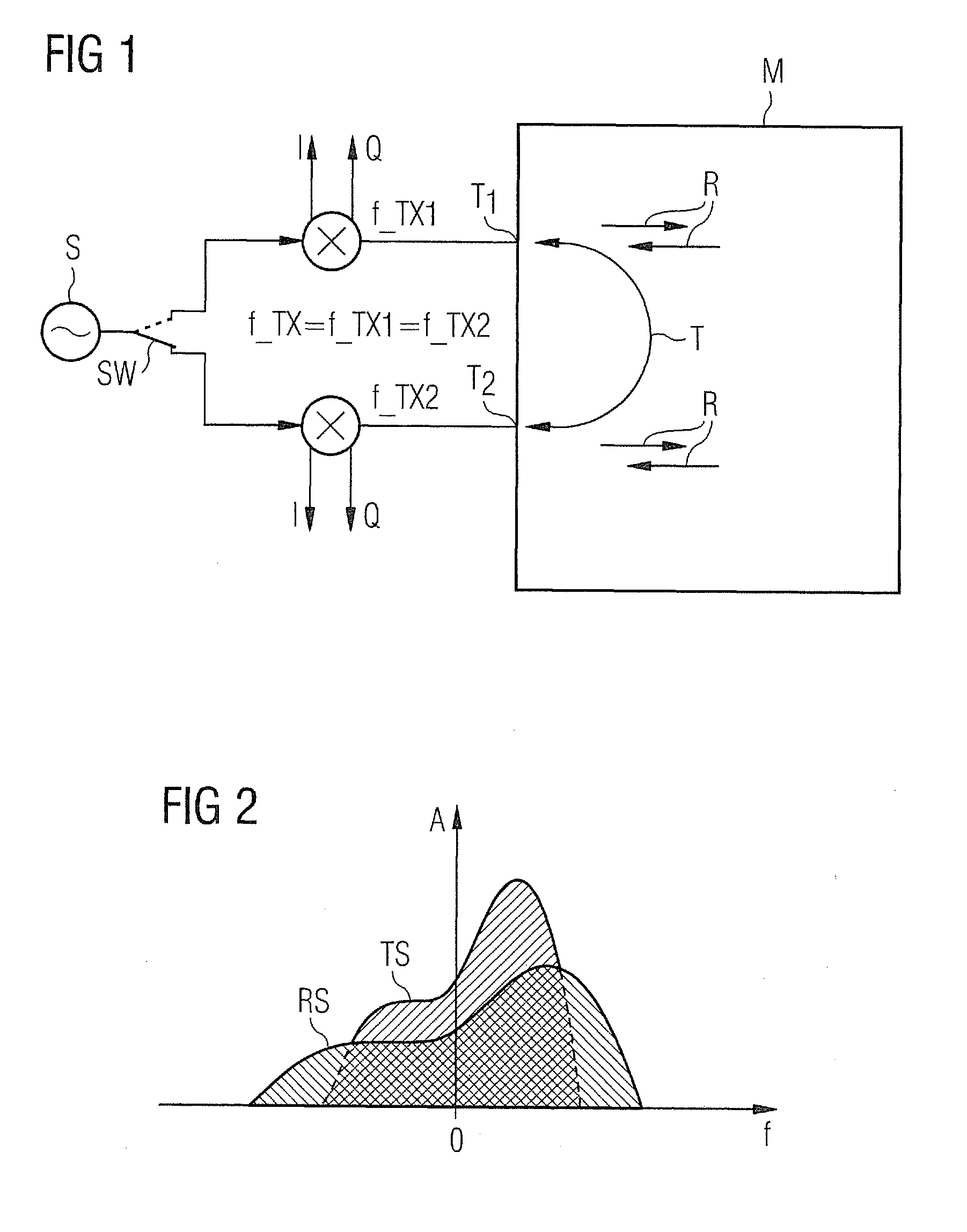 Network analyzer with an n-port network having at least two ports for measuring the wave parameters of a measurement object