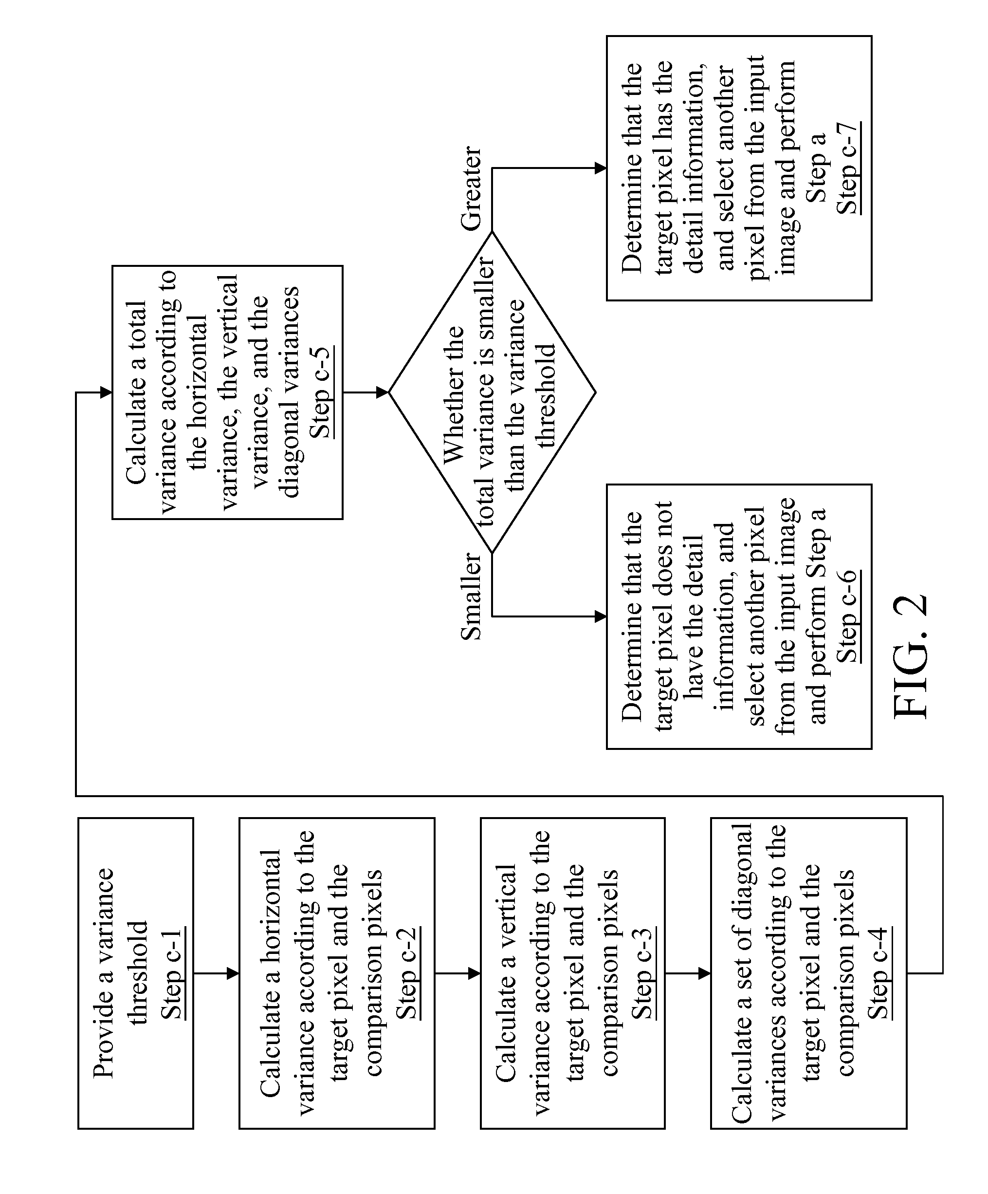 Method for beautifying human face in digital image