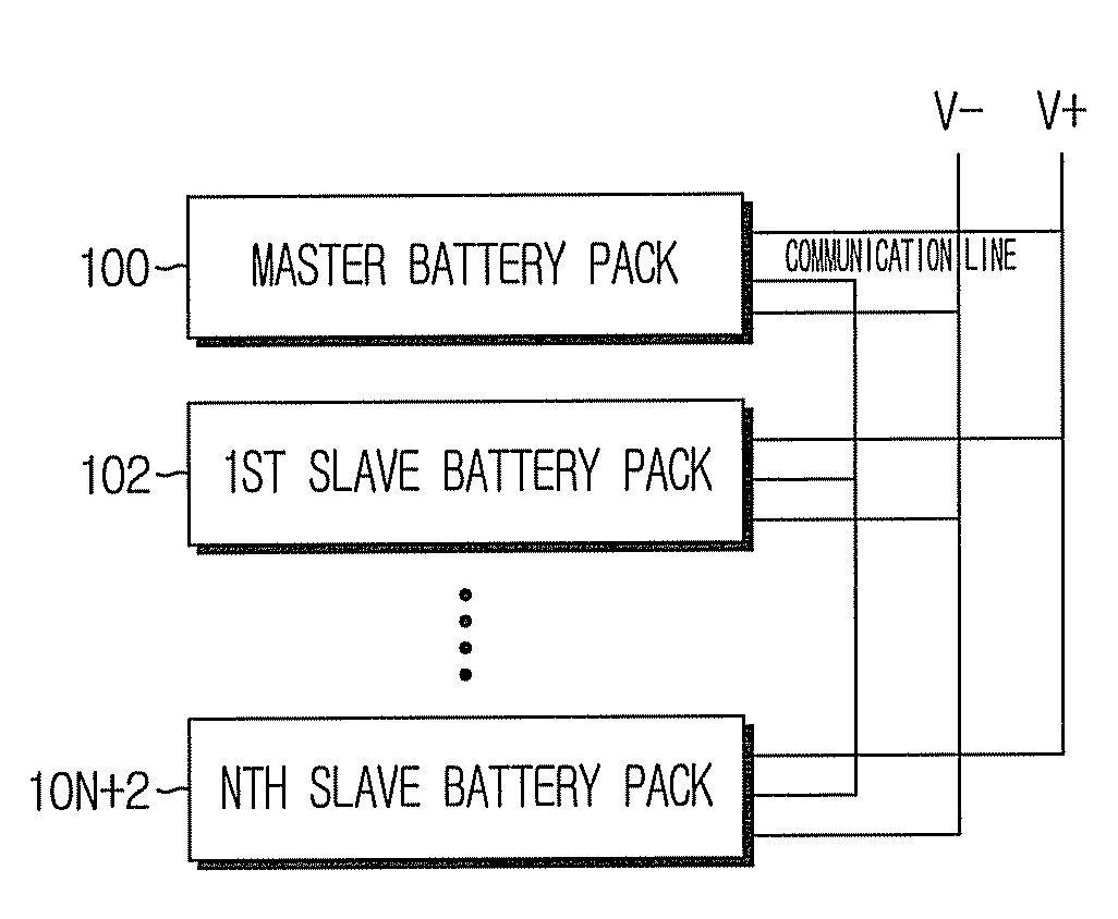Multi battery pack system, control method thereof, and battery pack using the same