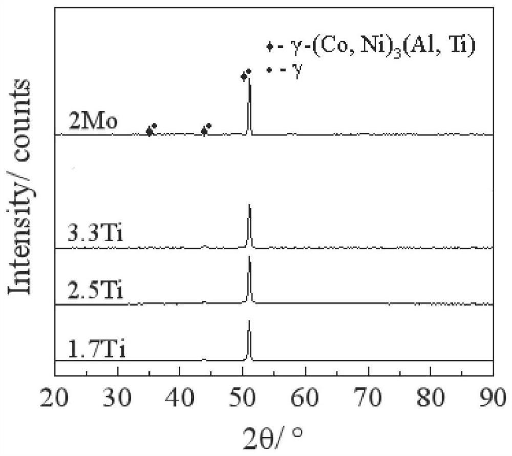 A kind of molybdenum-cobalt-based superalloy and its application
