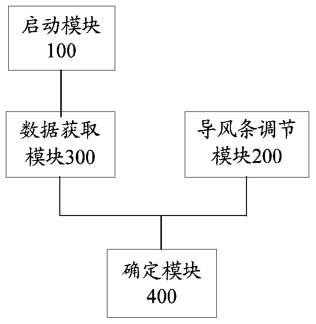 Air conditioner installation location determination method, device and readable storage medium, air conditioner