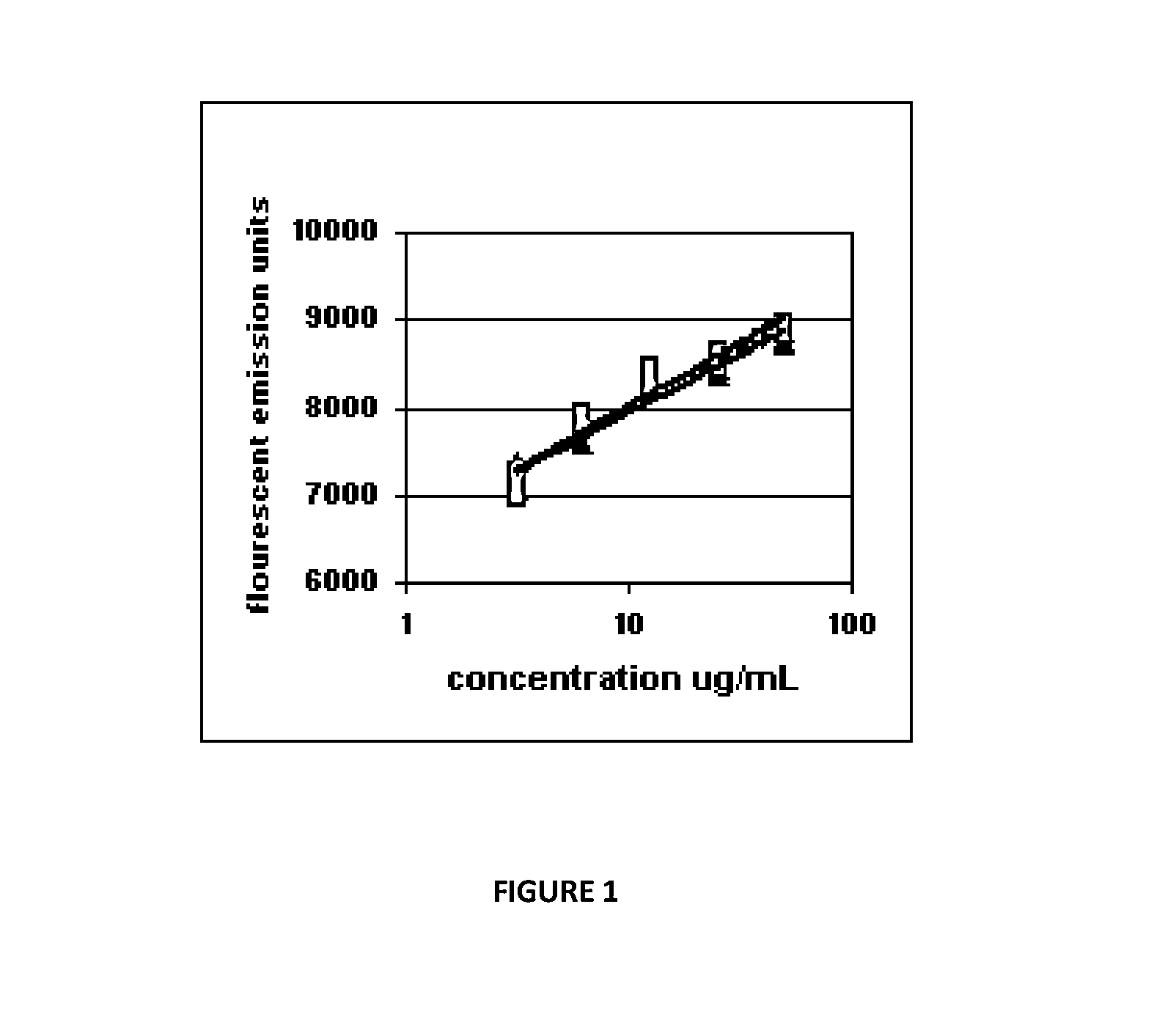 PROCESS FOR PREPARATION OF SECRETORY IgA AND SECRETORY IgM