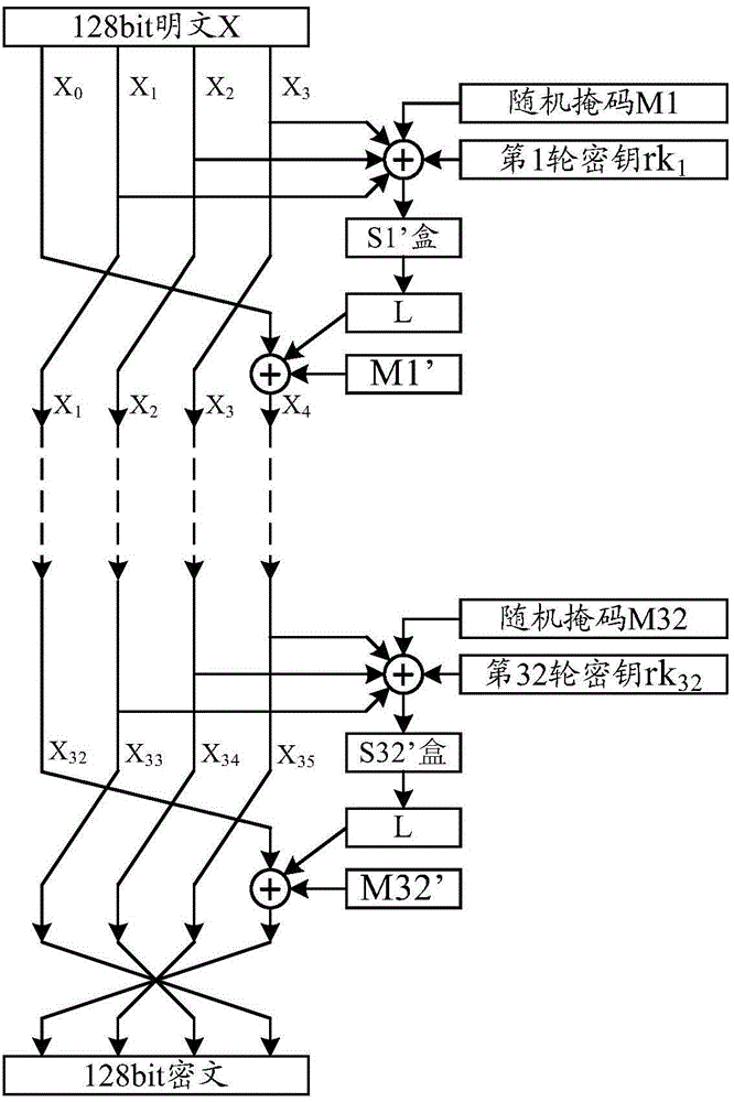 Mask method and device for resisting power attack in SM4 algorithm
