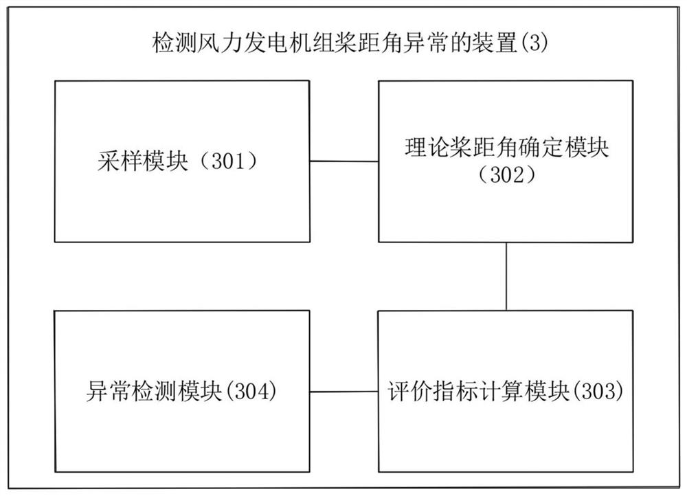 Method and device for detecting abnormal pitch angle of wind generating set