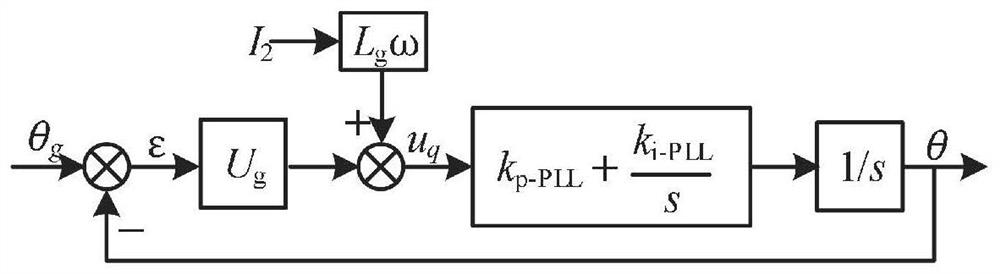 Phase-locked loop control circuit based on second-order oscillation link under high permeability