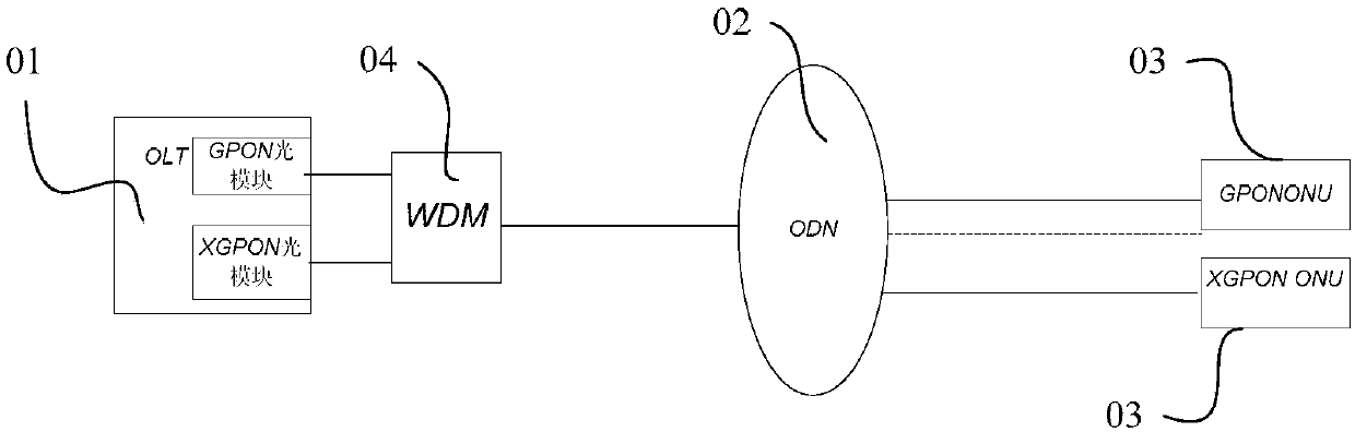 Optical receiving and combined receiving and transmitting assembly, combined optical module, OLT and PON system