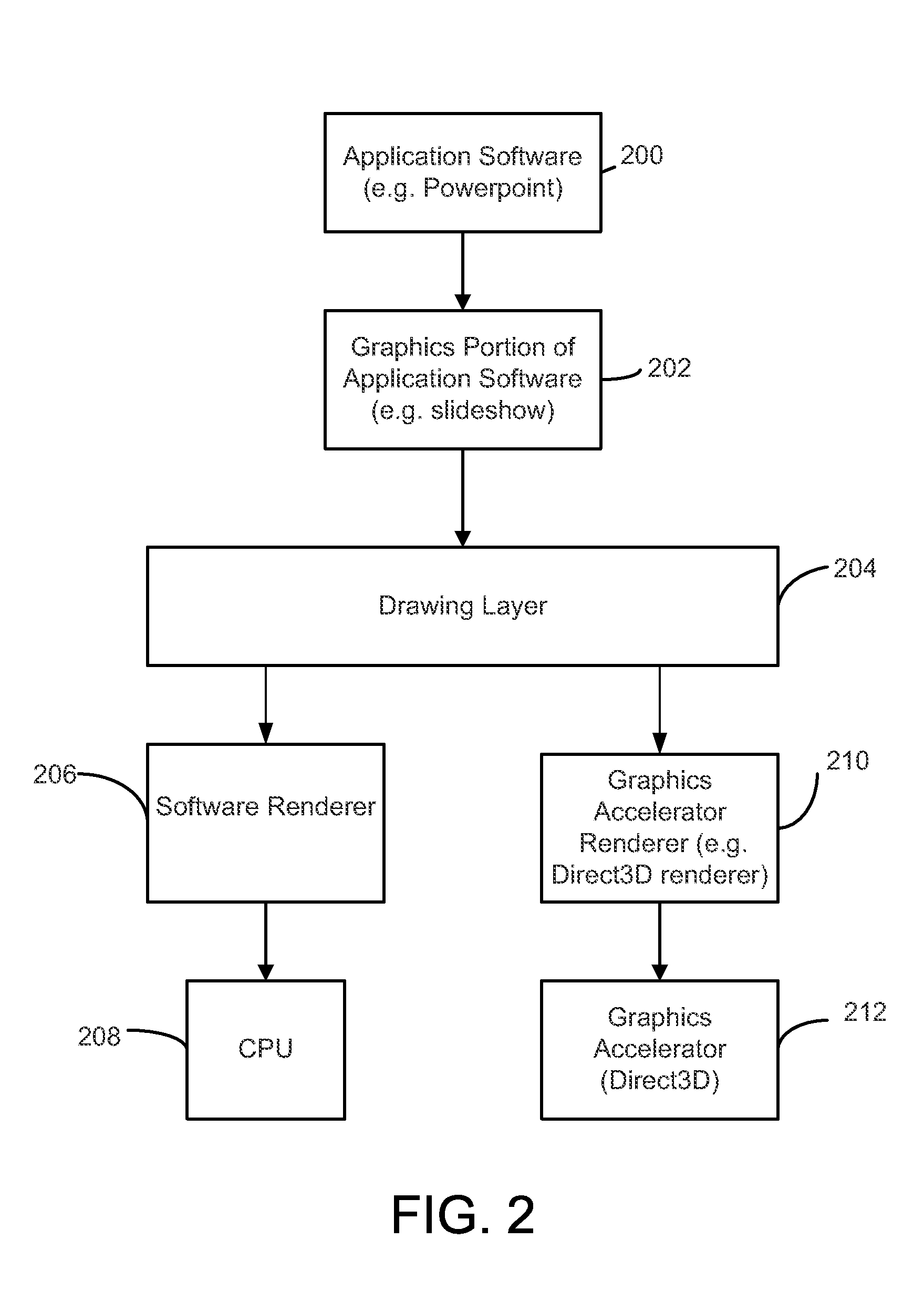 System and method for optimizing a graphics intensive software program for the user's graphics hardware