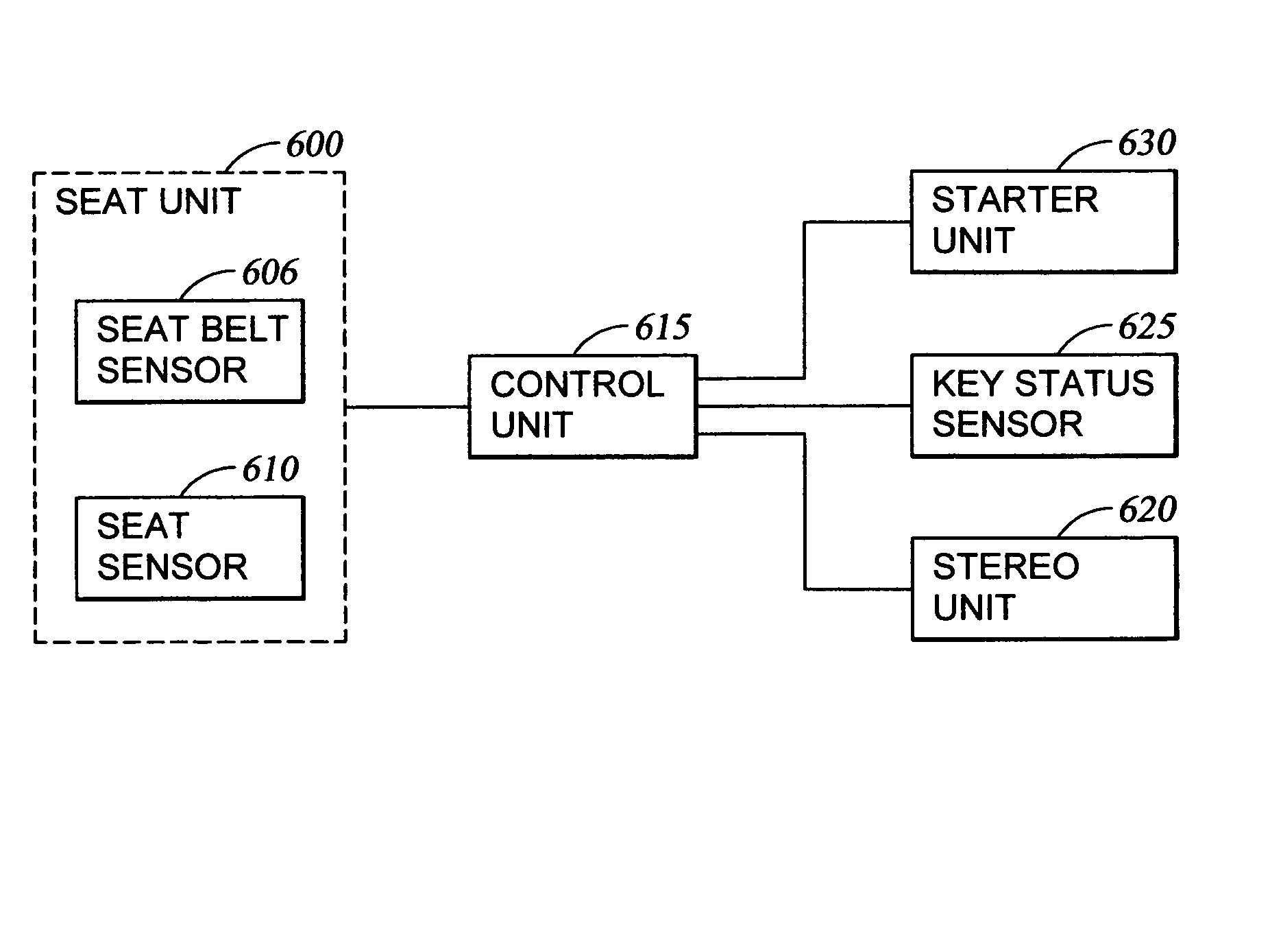 Apparatus and method to encourage seat belt use