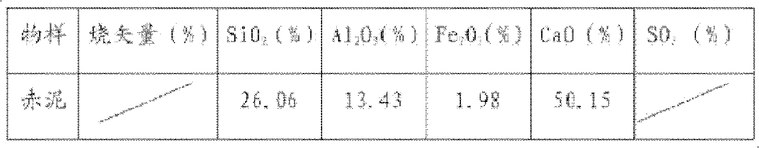 Large-doping-amount fly ash cement and preparation method thereof