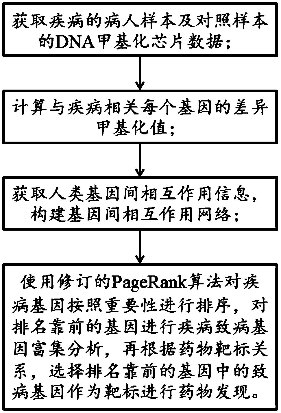 Drug discovering method based on epigenome and application of drug discovering method