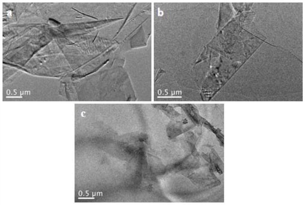 Star cationic graphene dispersant and its application