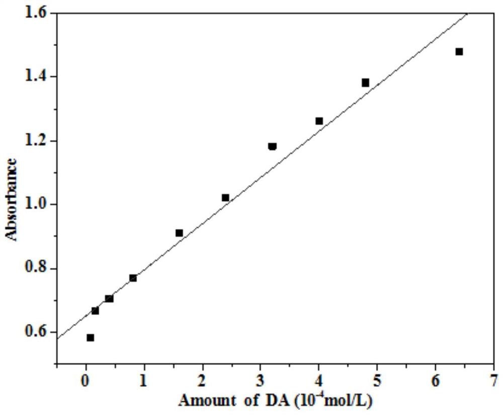 Gold-polyacid catalyst for color development detection of dopamine and preparation method of catalyst