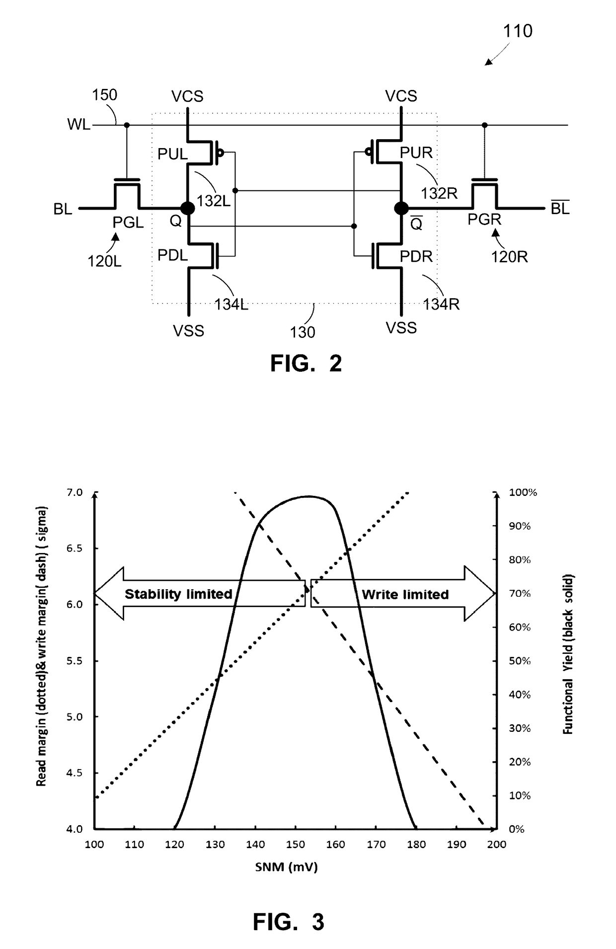 Method, apparatus, and system for global healing of stability-limited die through bias temperature instability