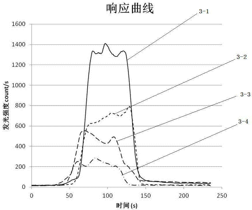 Microfluidic chip for biological chemiluminescence detection and detection method thereof