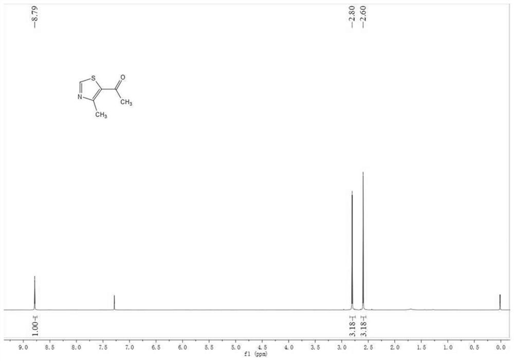 Application of compound as CYP2E1 inhibitor