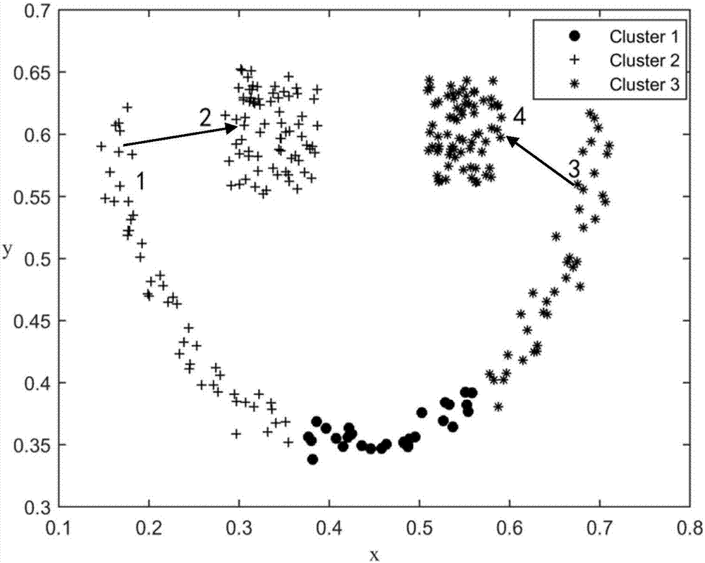 Density peaks clustering method optimized by K nearest neighbor's similarity