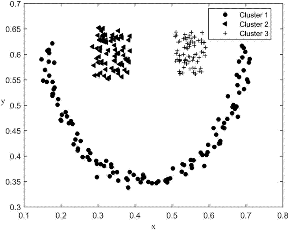 Density peaks clustering method optimized by K nearest neighbor's similarity
