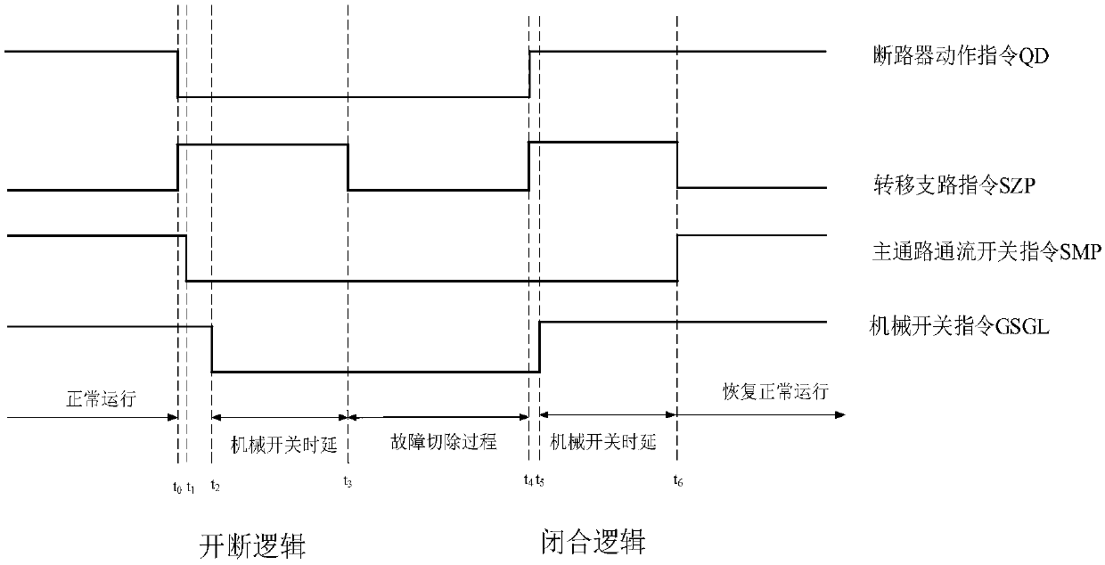 A DC fault ride-through method for a flexible DC grid