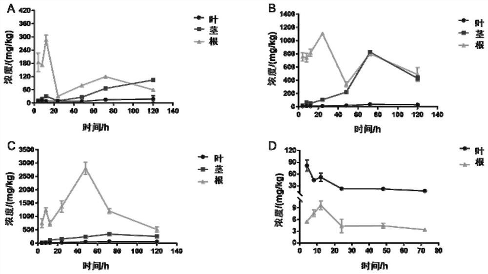 A kind of 1-trifluoromethyl cinnamyl alcohol derivative and its preparation method and application