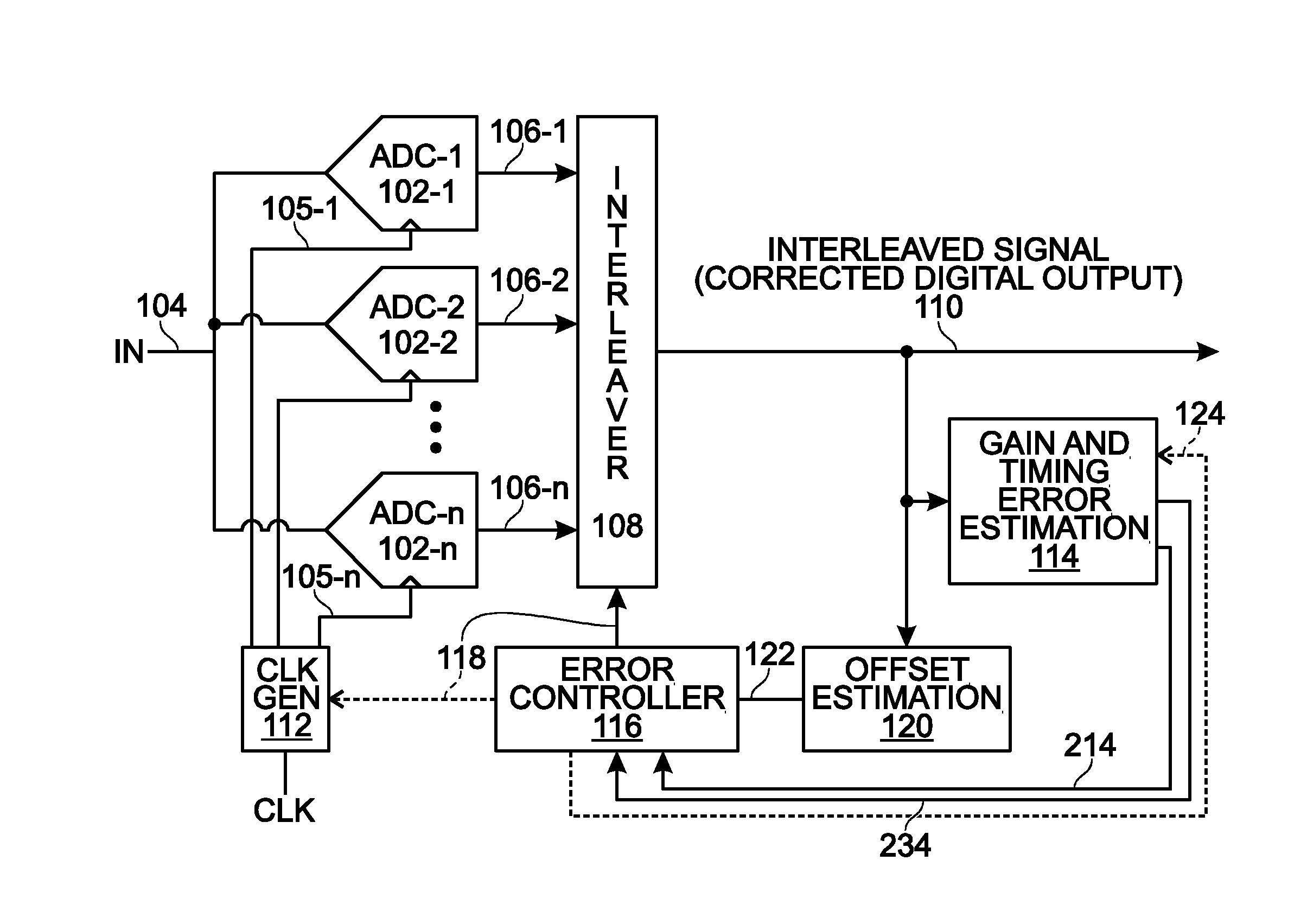 N-Path Interleaving Analog-to-Digital Converter (ADC) with Offset gain and Timing Mismatch Calibration