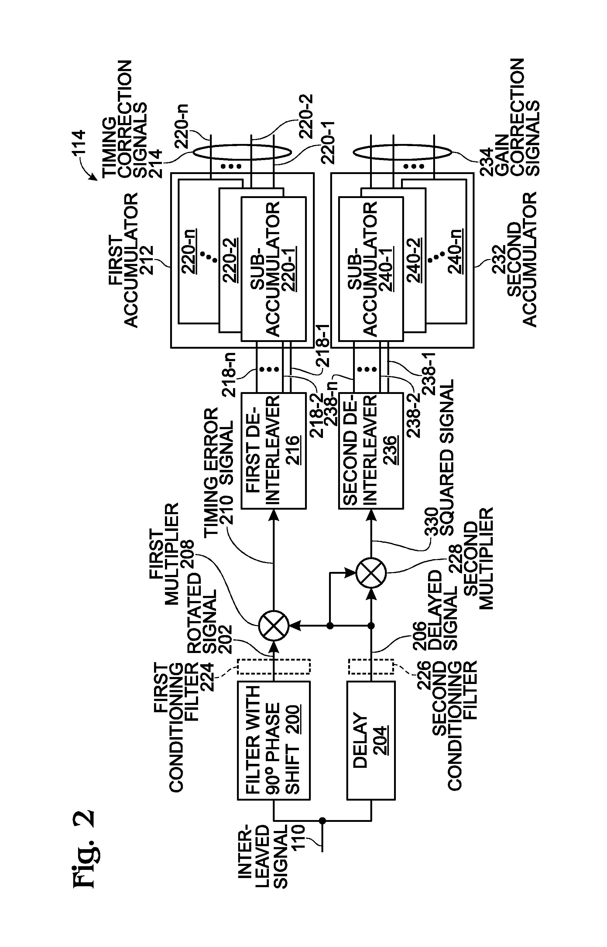 N-Path Interleaving Analog-to-Digital Converter (ADC) with Offset gain and Timing Mismatch Calibration