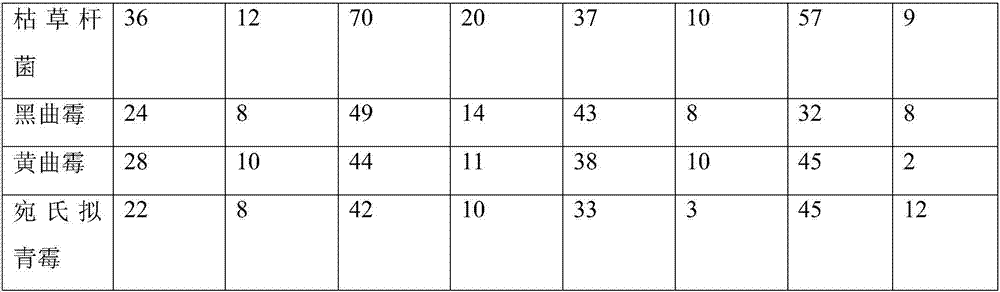 Domestic sterilizing agent and application thereof