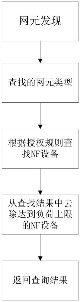 Information transmission method and device, computer storage medium