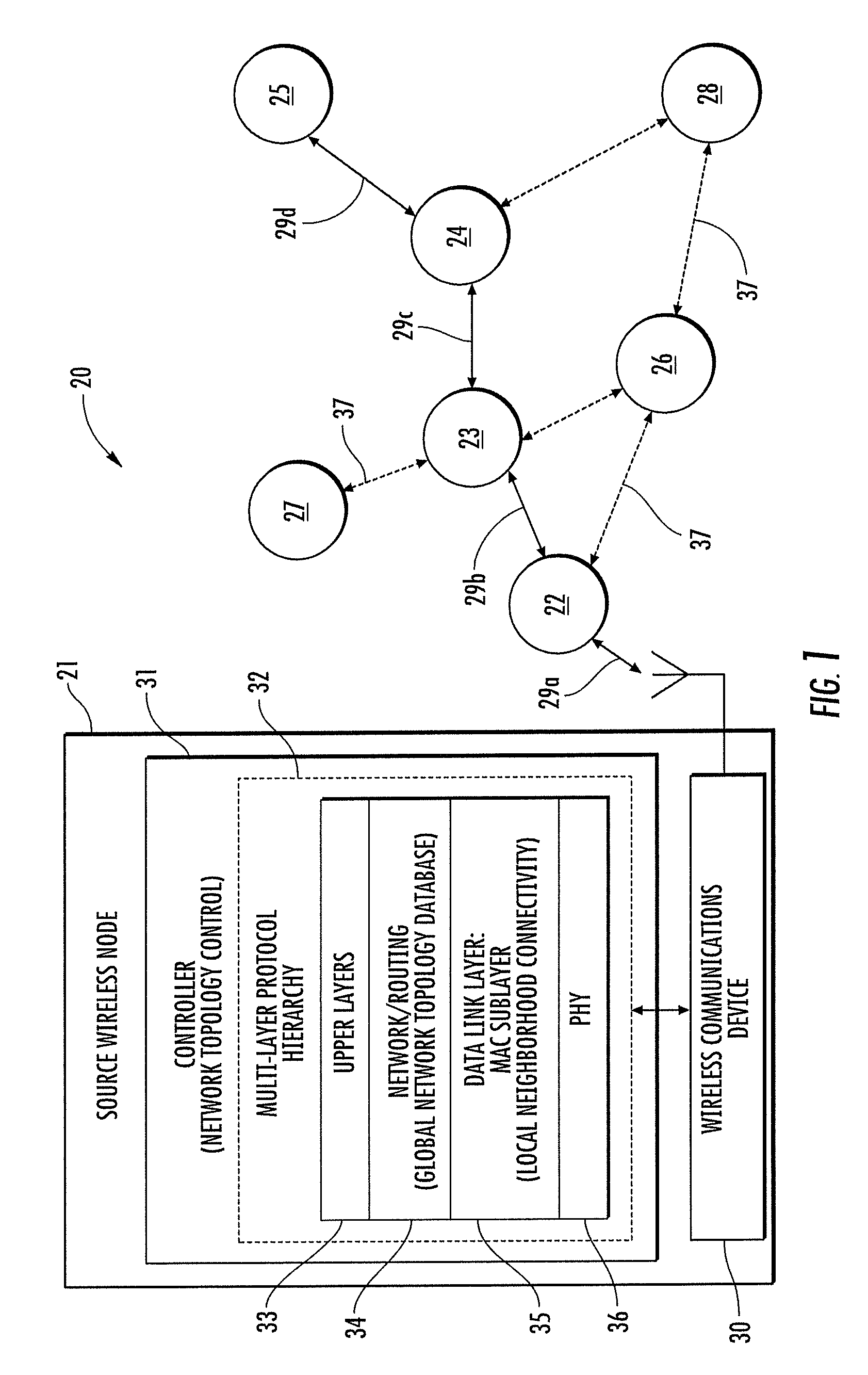 Network layer topology management for mobile ad-hoc networks and associated methods