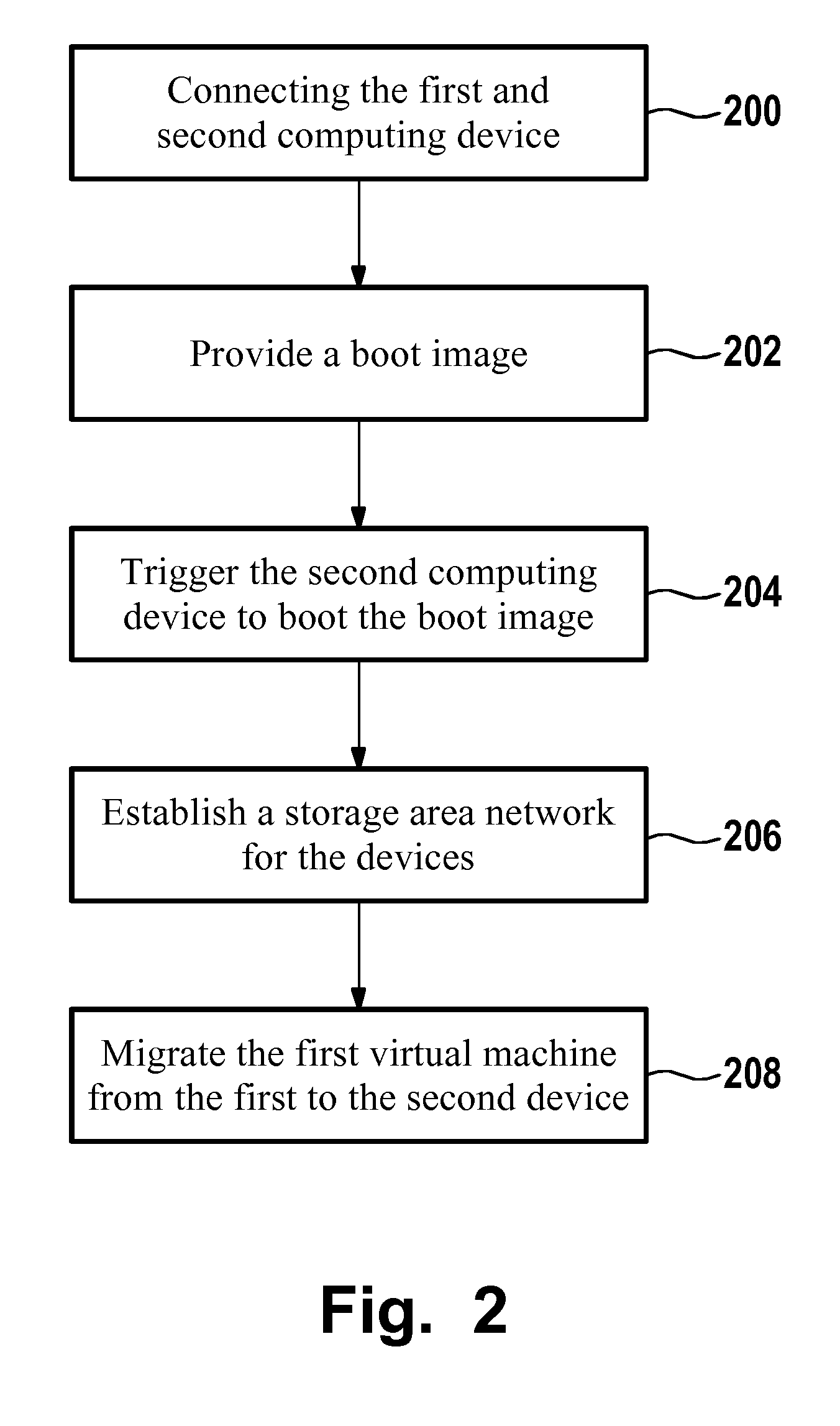 Method and a computing device