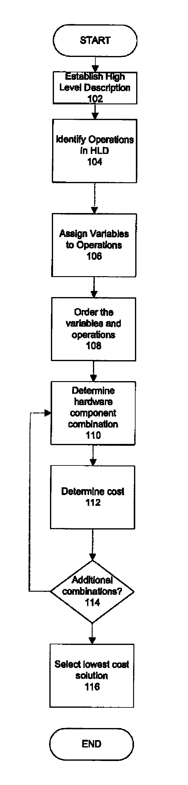 Method and apparatus for synthesizing pipelined input/output in a circuit design from high level synthesis