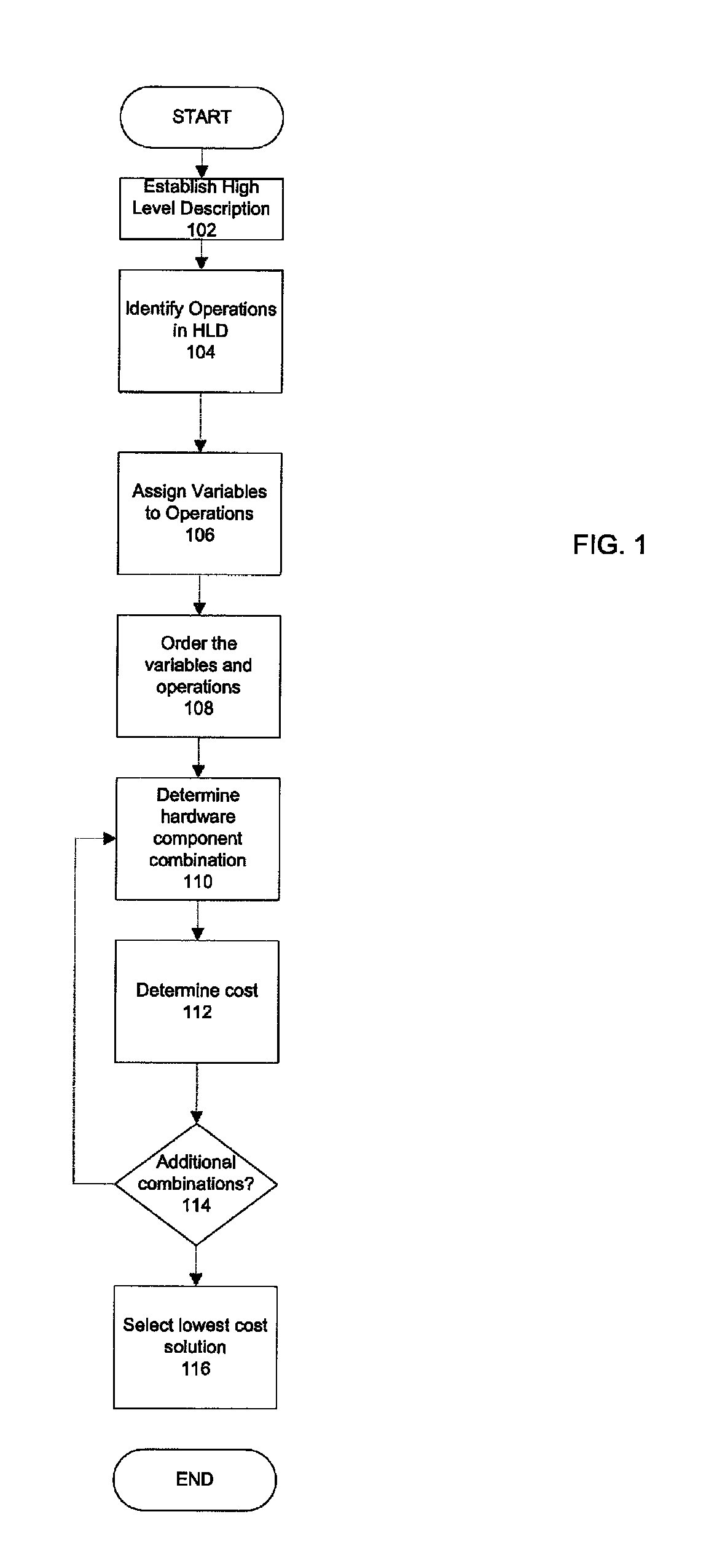 Method and apparatus for synthesizing pipelined input/output in a circuit design from high level synthesis