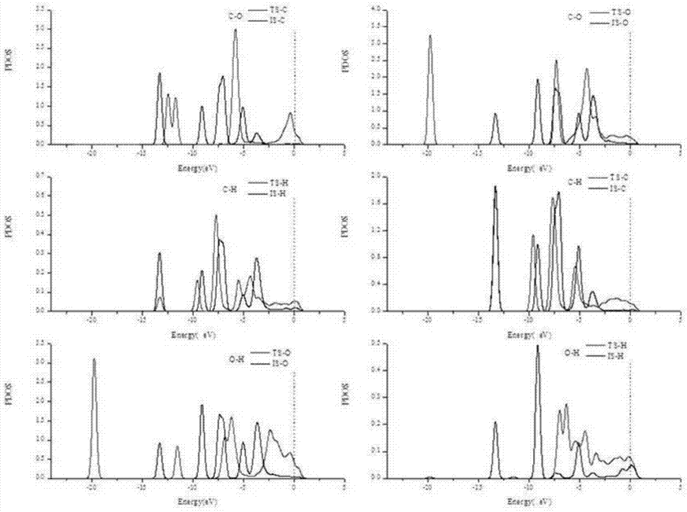 Method for testing activity of methanol fuel cell anode material