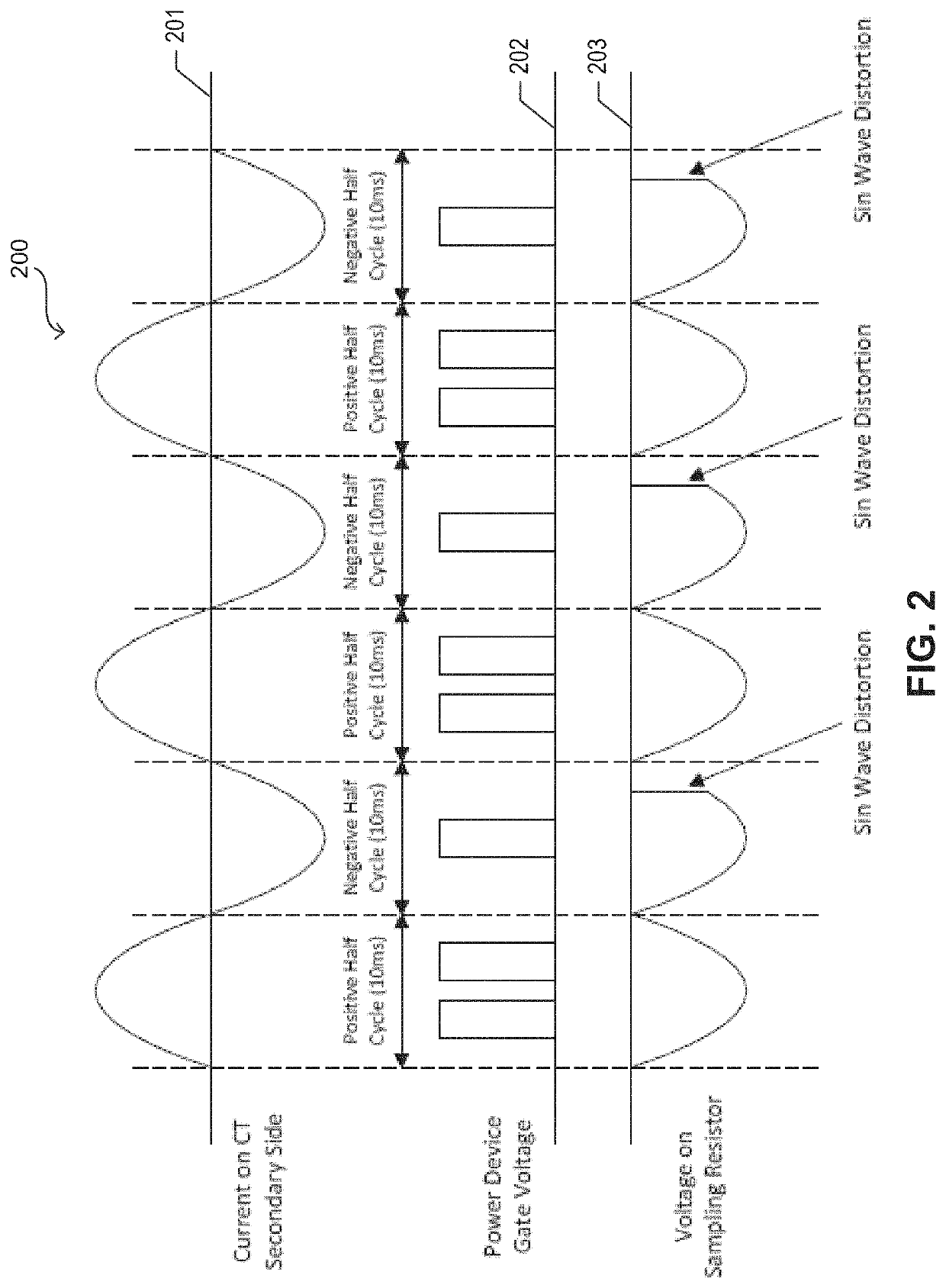 Saturation prevention of current transformer