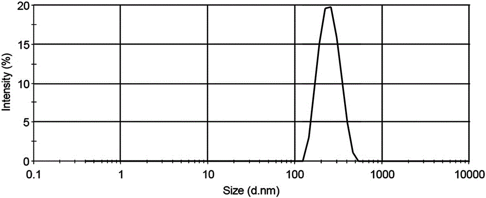 Edible nano-peanut protein composite film and preparation process thereof