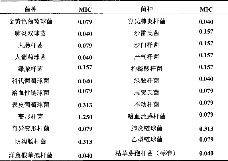 Uses and preparations of common camptotheca fruit glycosides of common camptotheca fruit extract