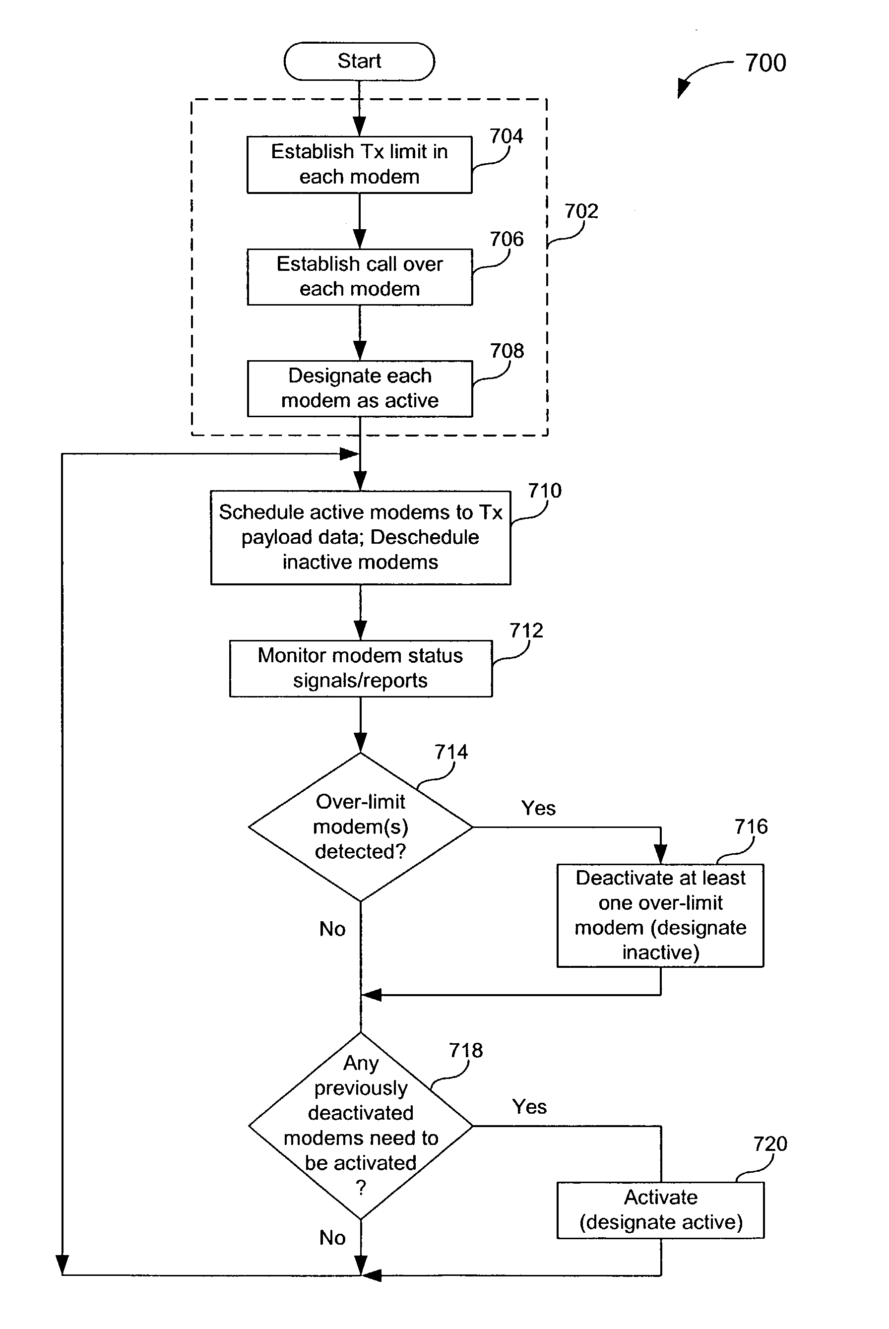 Wireless terminal operating under an aggregate transmit power limit using multiple modems having fixed individual transmit power limits